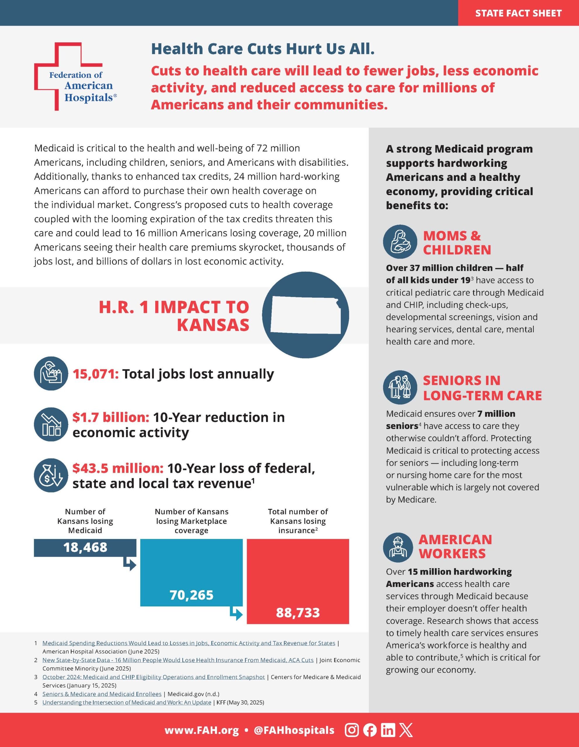 Impact of Budget Reconciliation on Kansas
